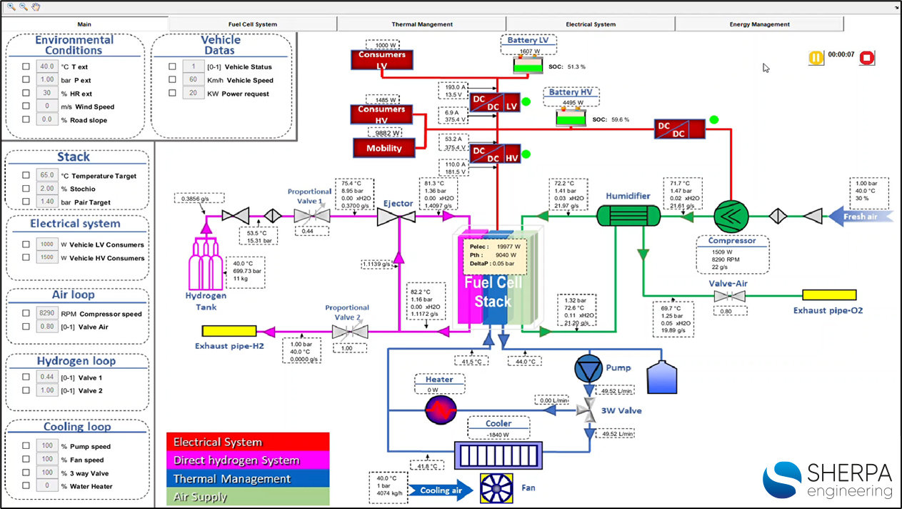 Modélisation de l'intégration de la fuel cell